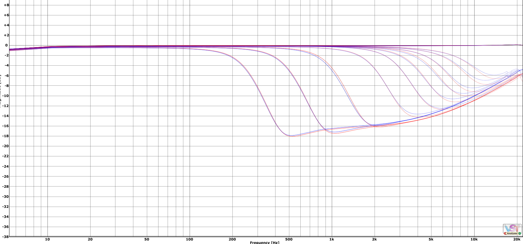 Green Filter 68 and 69b Tim Petherick